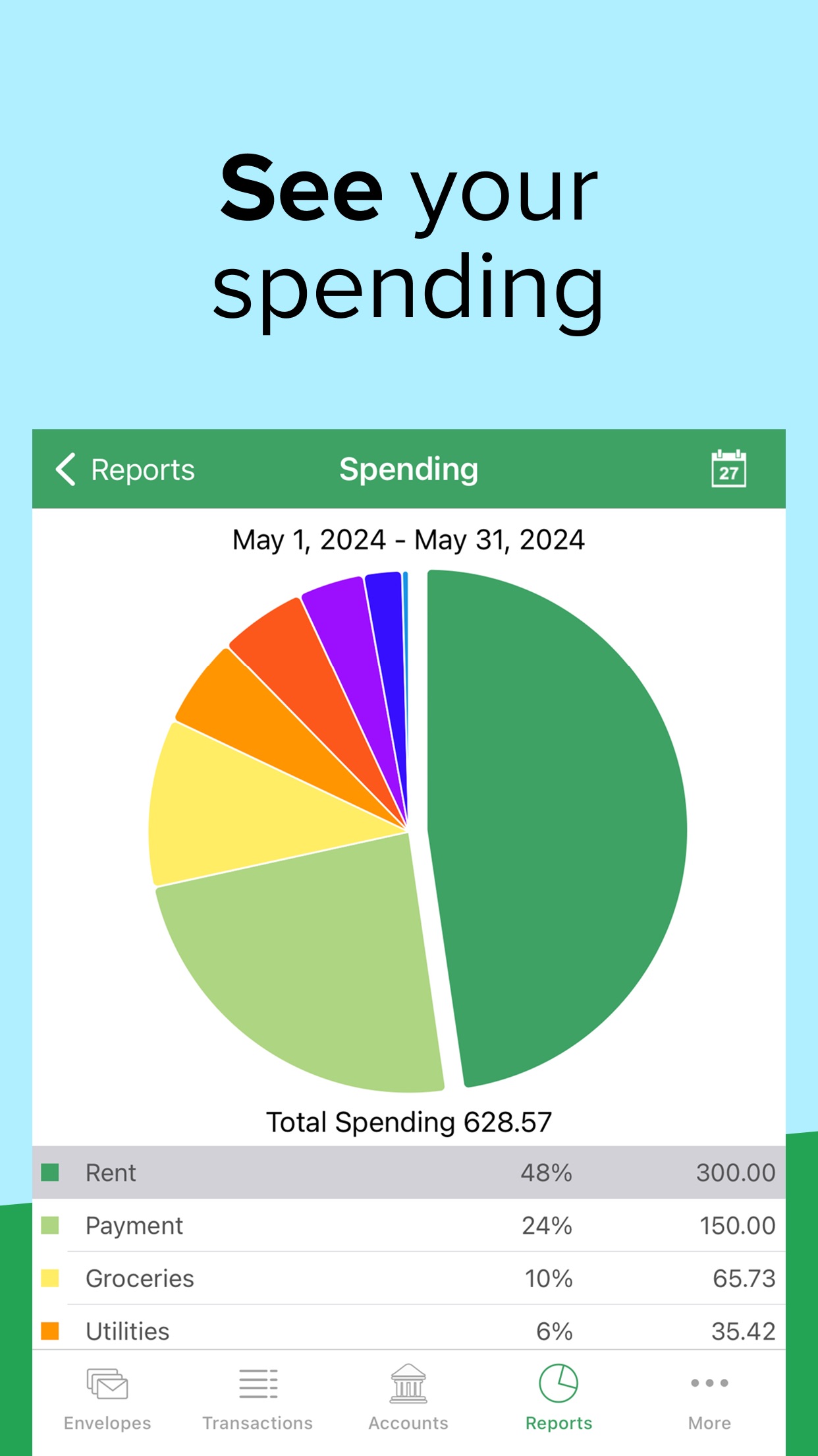 Goodbudget spending report with a pie chart for May 2024 showing total spending of 628.57 broken into Rent, Payment, Groceries and Utilities